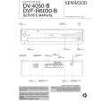 KENWOOD DV4050B Manual de Servicio