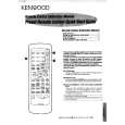 KENWOOD RCR0609 Manual de Usuario