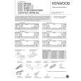 KENWOOD KDCW853 Manual de Servicio