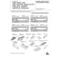 KENWOOD KDC5024YV Manual de Servicio